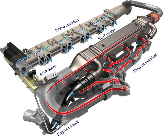 Exhaust Gas Recirculation (EGR): Why do I have to turn it off?